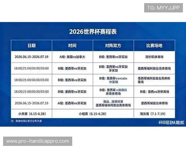 足球世界杯2026赛程时间表最新完整版,详细介绍小组赛、淘汰赛及决赛的具体时间安排 足球世界杯2026赛程时间表最新完整版,详细介绍小组赛、淘汰赛及决赛的具体时间安排